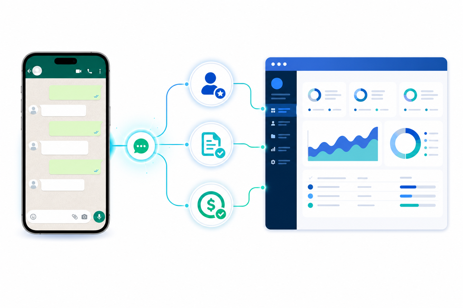 Passo a Passo: Como montar um processo comercial imbatível usando WhatsApp e CRM