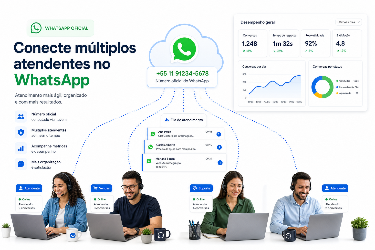Como conectar múltiplos atendentes no WhatsApp: o guia para escalar sua equipe