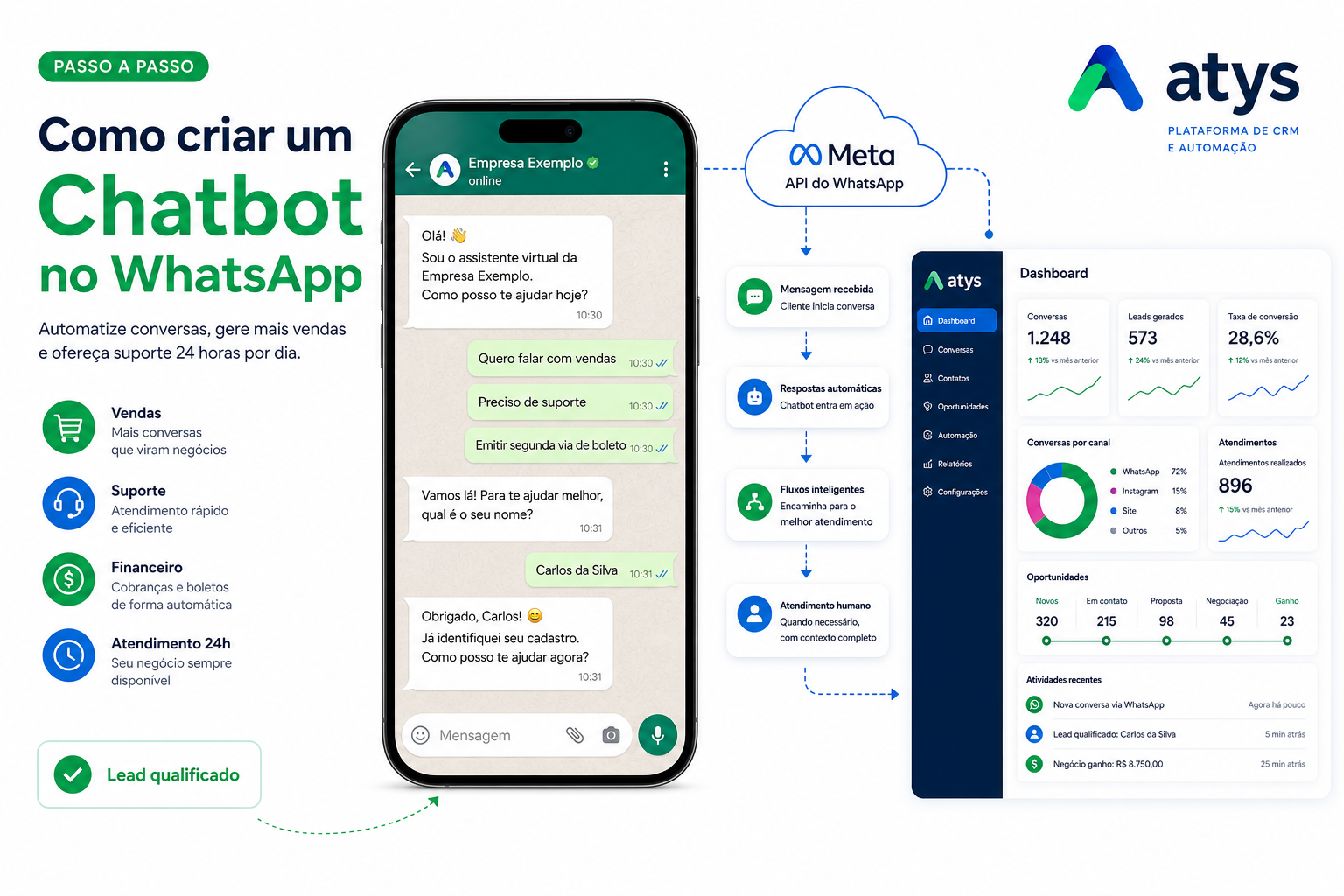 Como criar um chatbot com a WhatsApp API: guia prático de estruturação