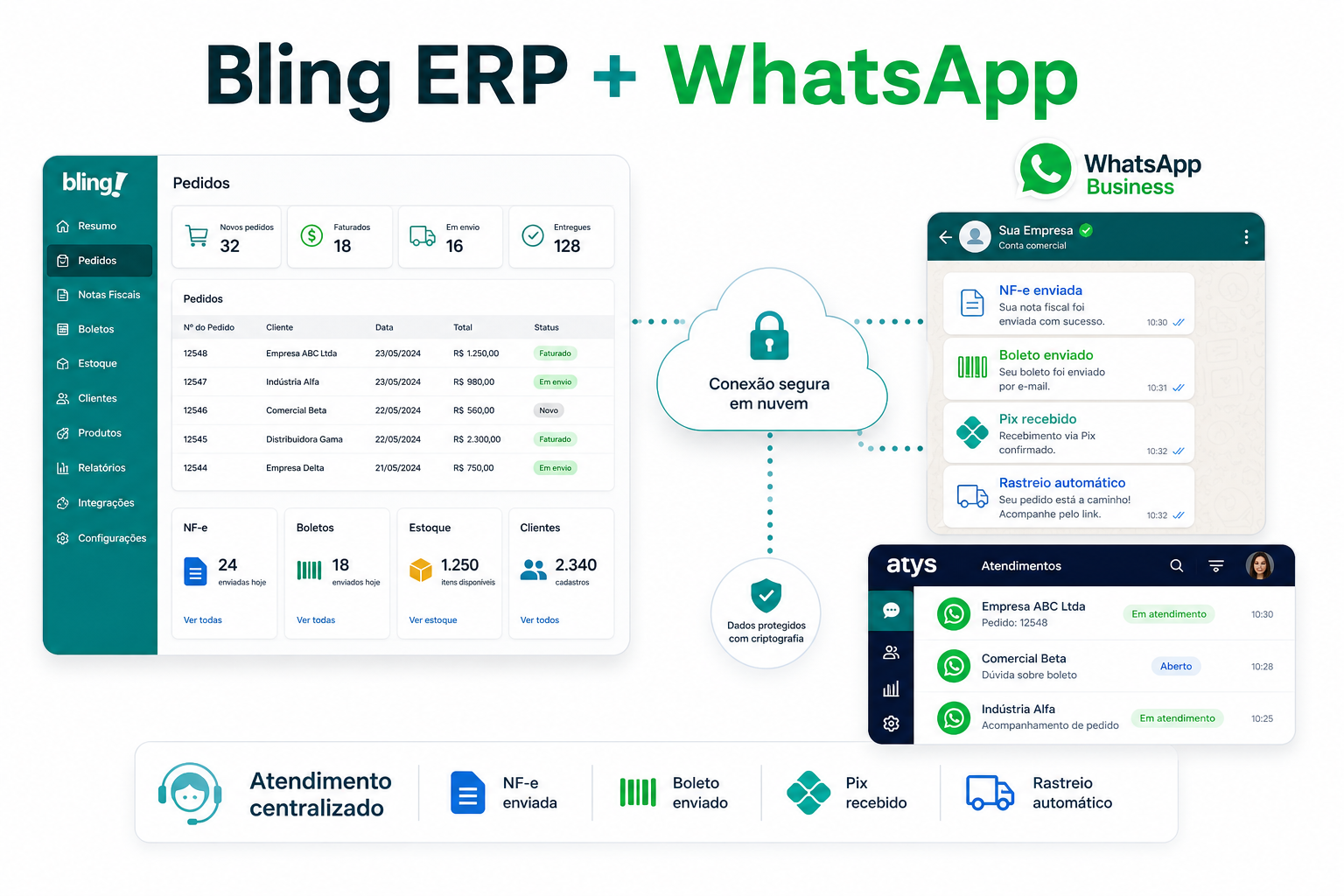 Como integrar o WhatsApp ao Bling ERP e agilizar sua operação