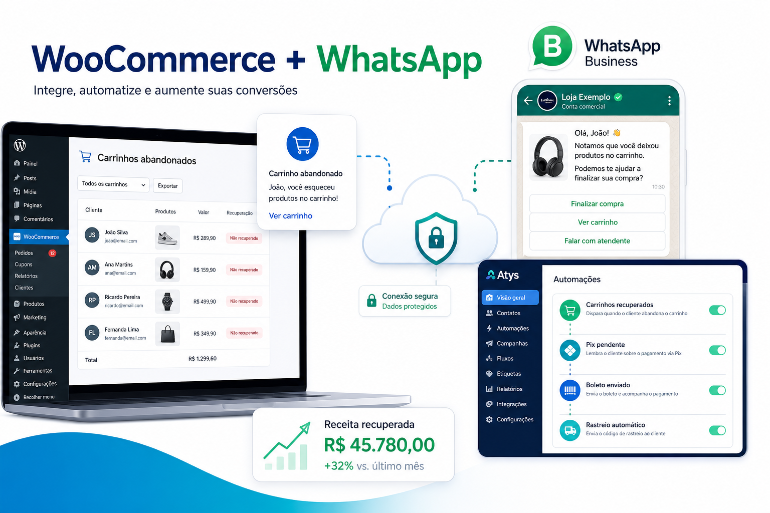 Como integrar o WhatsApp ao WooCommerce e explodir suas conversões