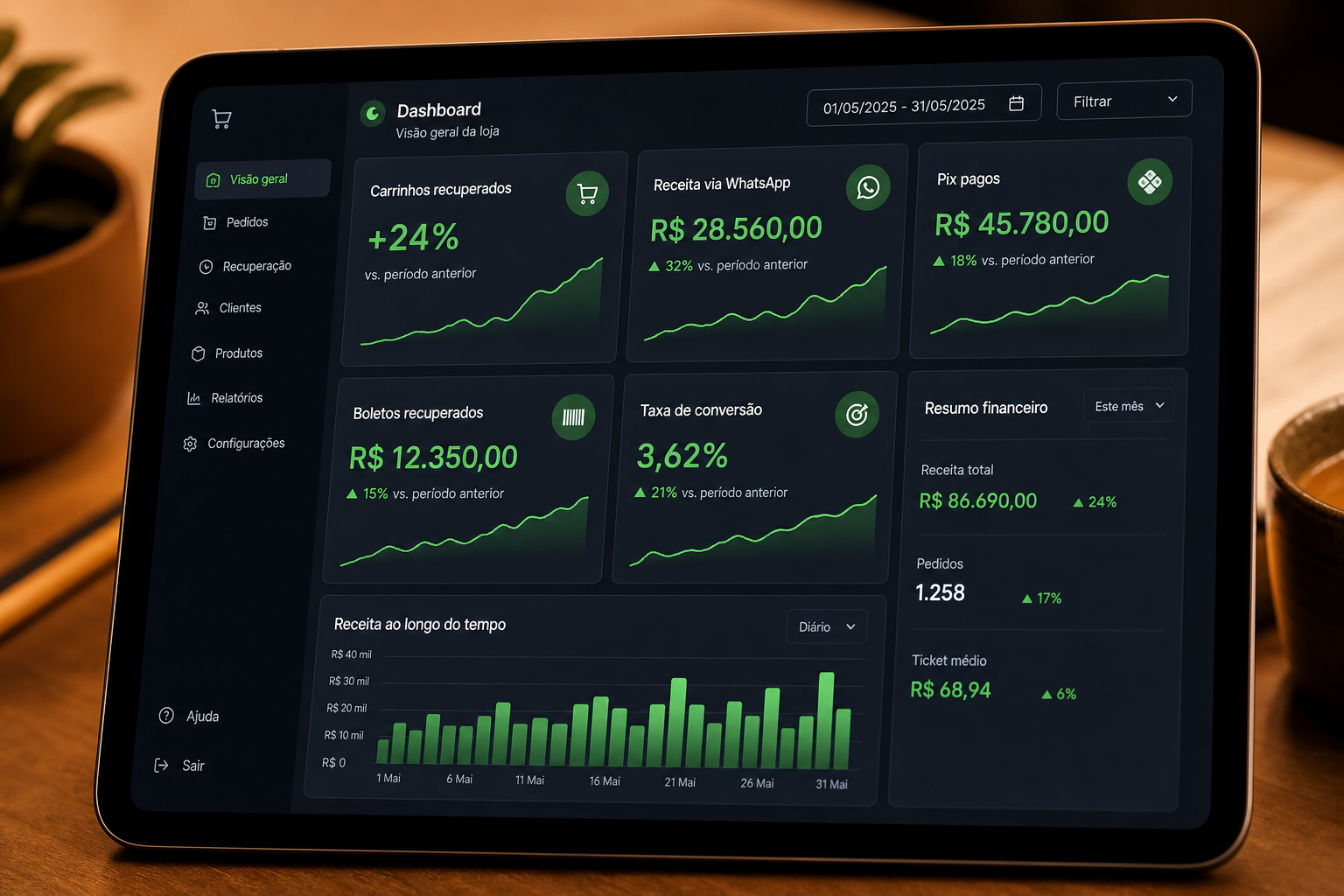 Dashboard de e-commerce com carrinhos recuperados, receita via WhatsApp e Pix pagos