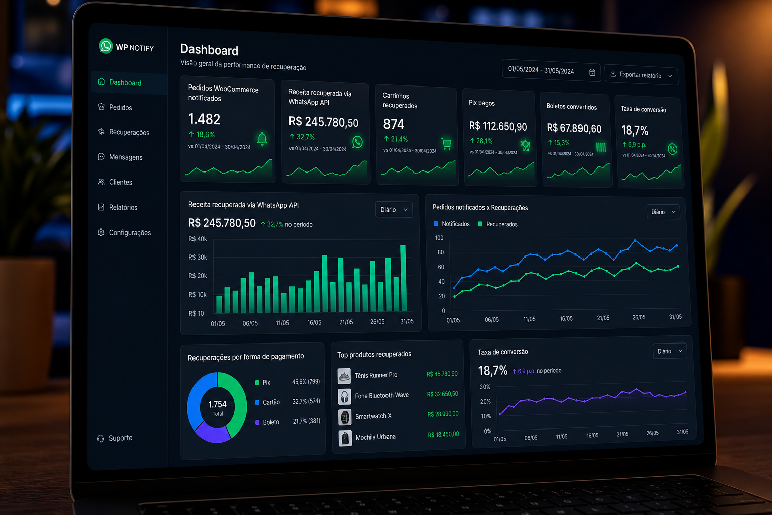 Dashboard de WooCommerce com pedidos notificados, receita recuperada via WhatsApp API e carrinhos recuperados