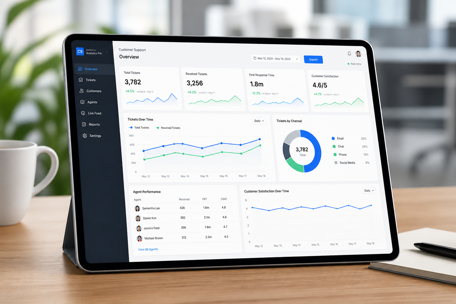 Tablet exibindo dashboard de métricas operacionais e produtividade de atendimento digital com IA