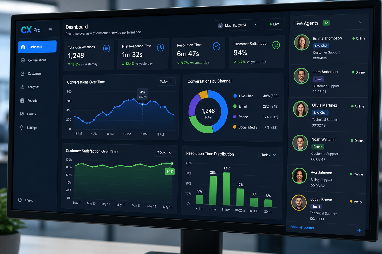 Dashboard de métricas SaaS premium com analytics de atendimento
