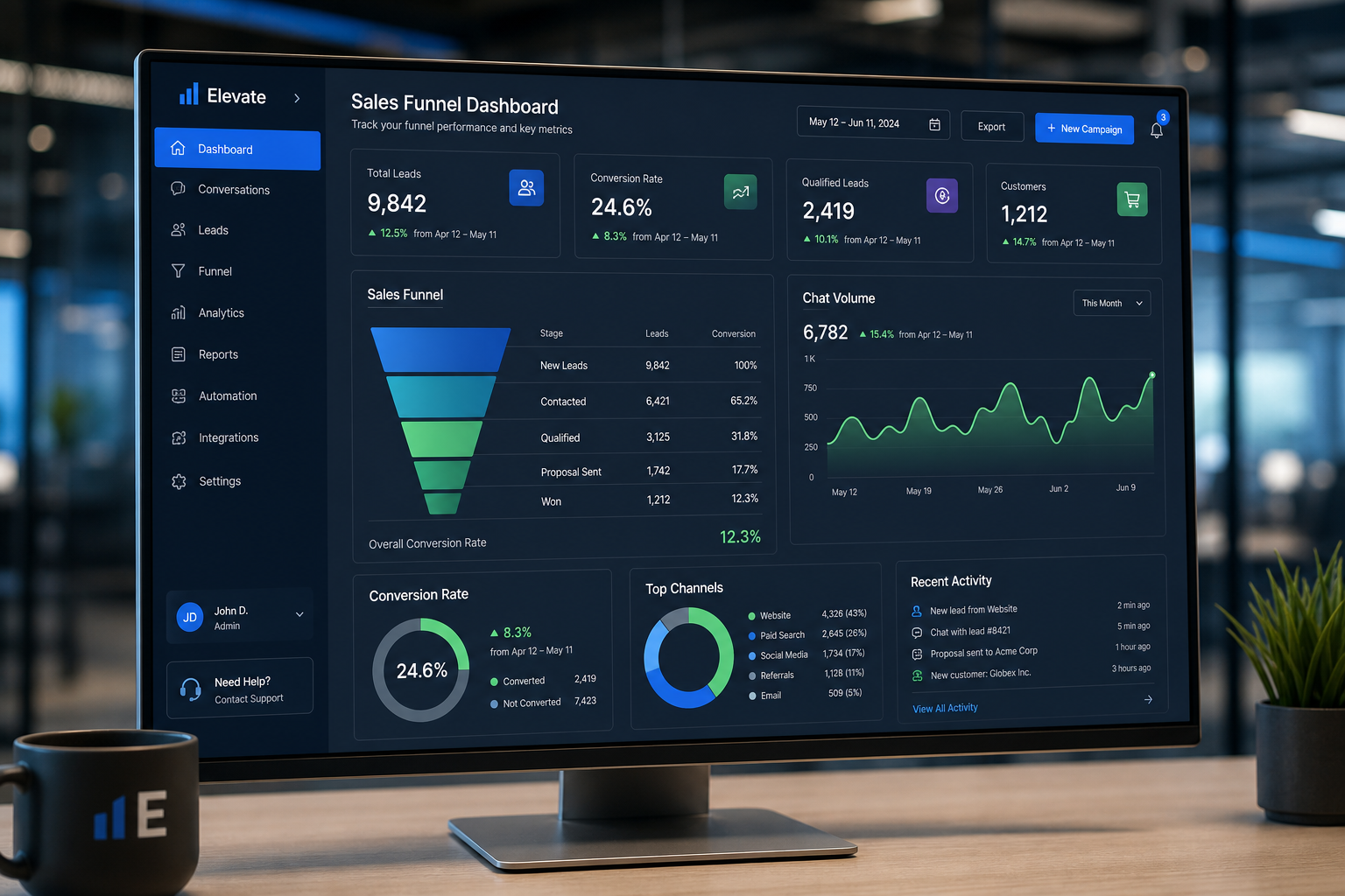 Dashboard moderno com métricas de funil de vendas, taxa de conversão e volume de chats