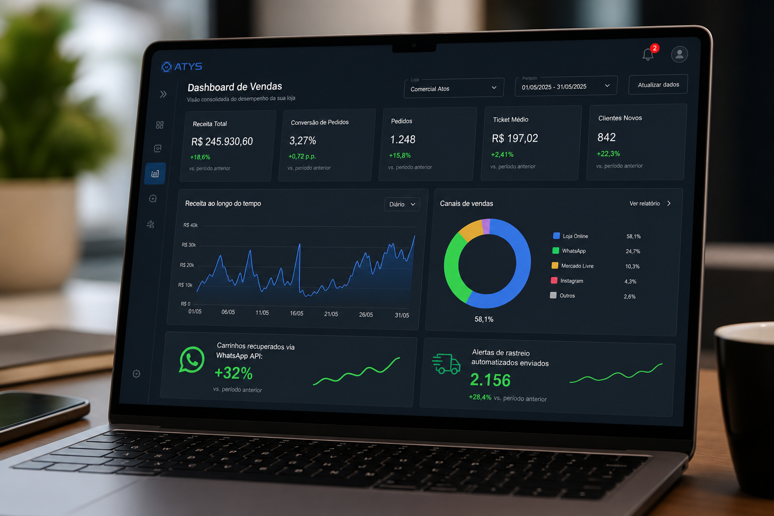 Dashboard em laptop com métricas de carrinhos recuperados via WhatsApp API e alertas de rastreio automatizados