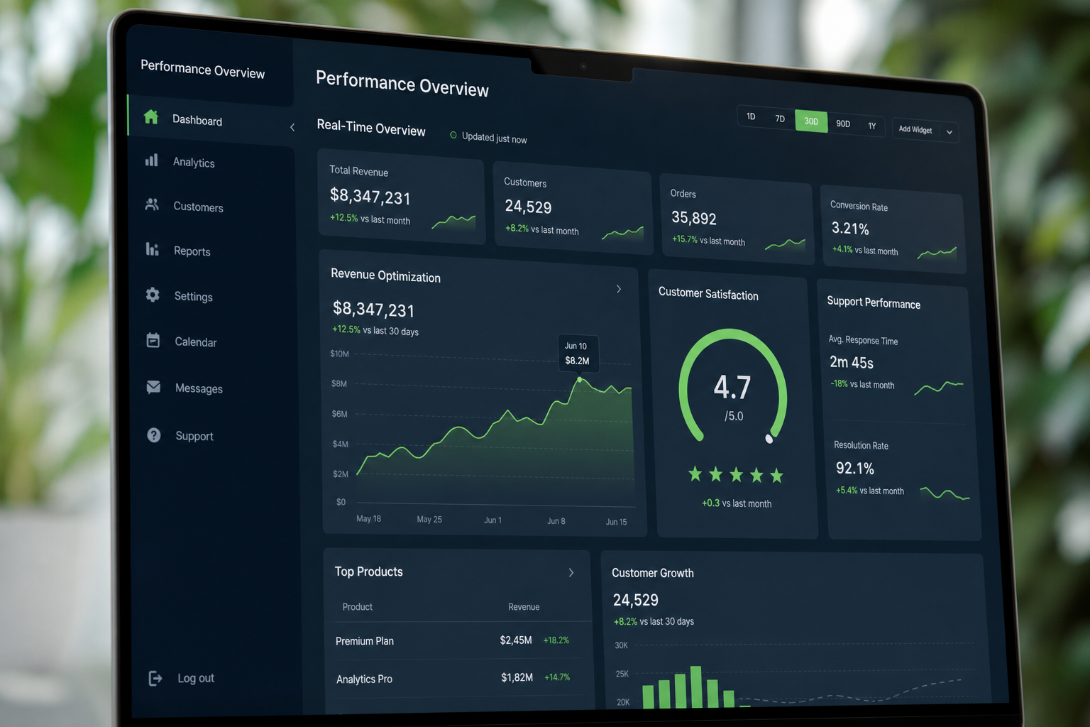 Monitor exibindo gráficos de desempenho de atendimento e economia operacional em tempo real