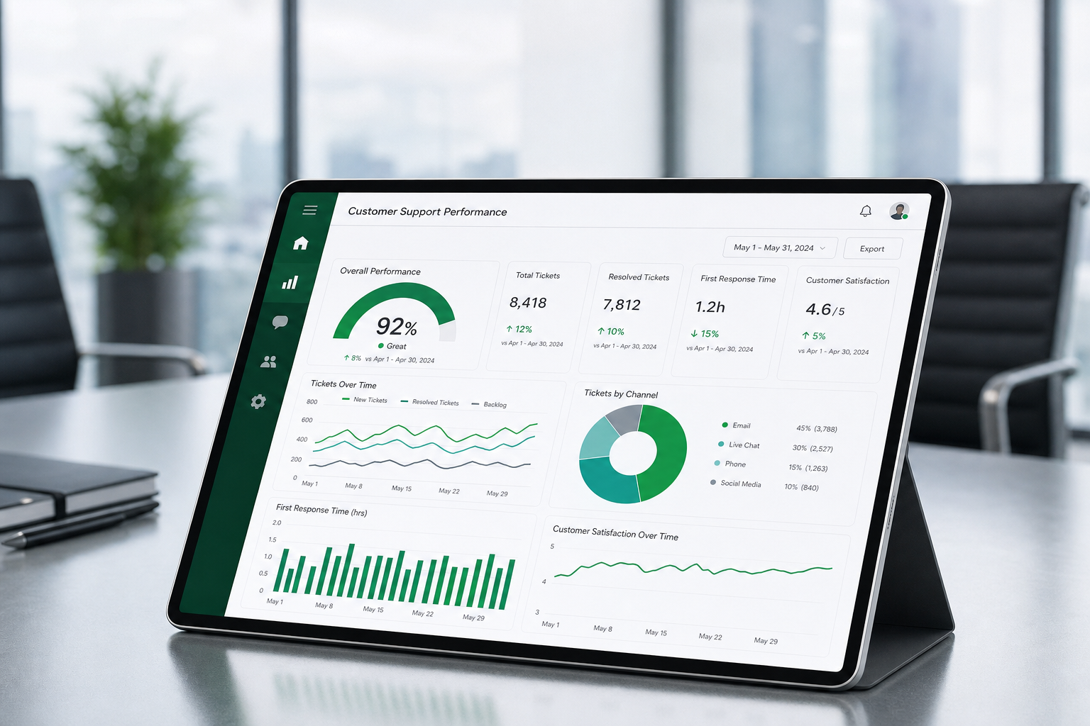 Tablet em ambiente corporativo exibindo gráficos de métricas de atendimento omnichannel em tempo real