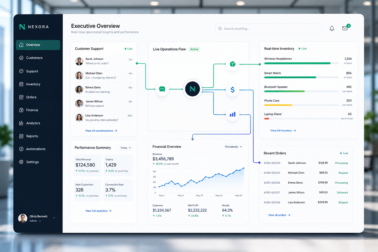 Monitor exibindo integração de processos comerciais em nuvem conectando atendimento, estoque e financeiro