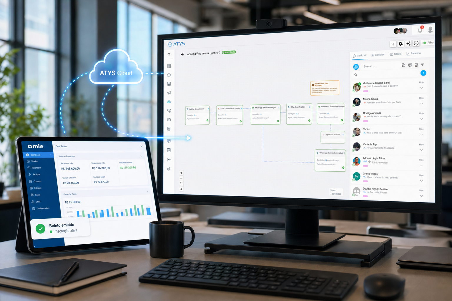 Fluxo de integração entre Omie ERP, camada em nuvem e WhatsApp com painel multiatendente