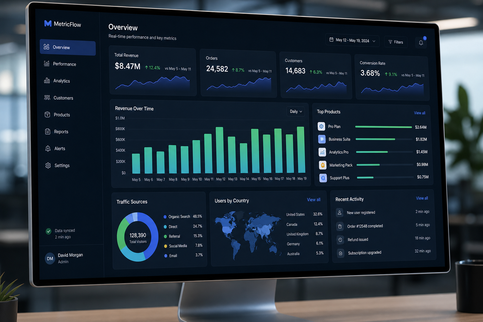 Monitor de computador exibindo dashboard de métricas operacionais