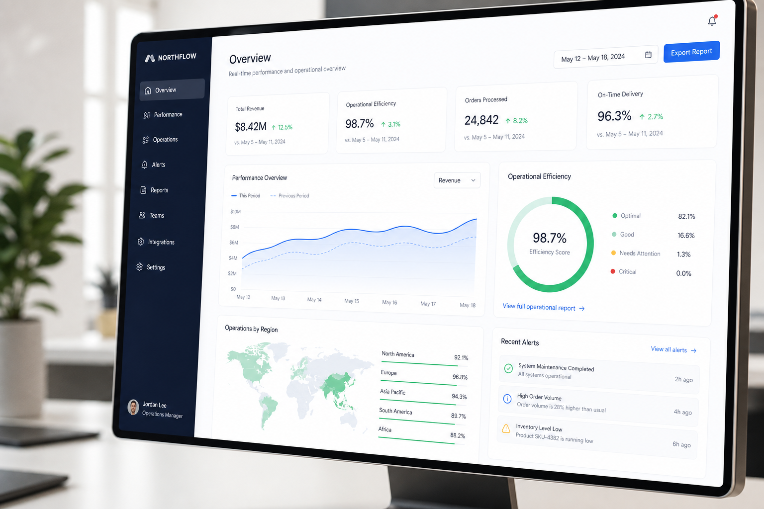 Monitor de gestão exibindo gráficos de métricas e produtividade
