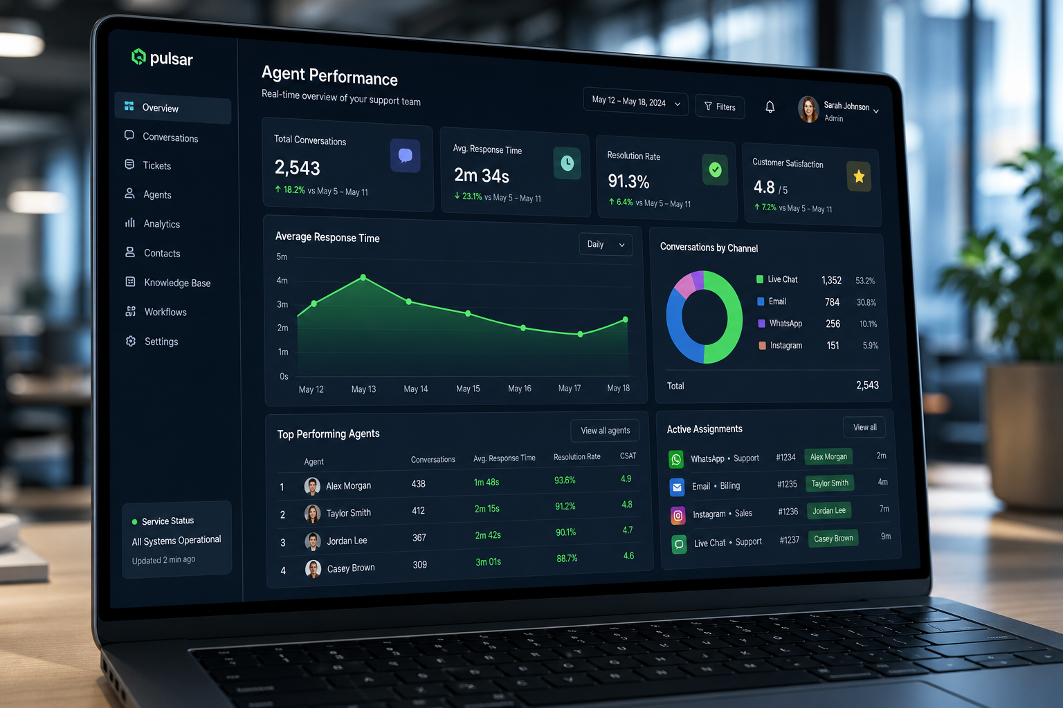 Monitor exibindo painel de gestão de equipe de vendas com métricas de atendimento
