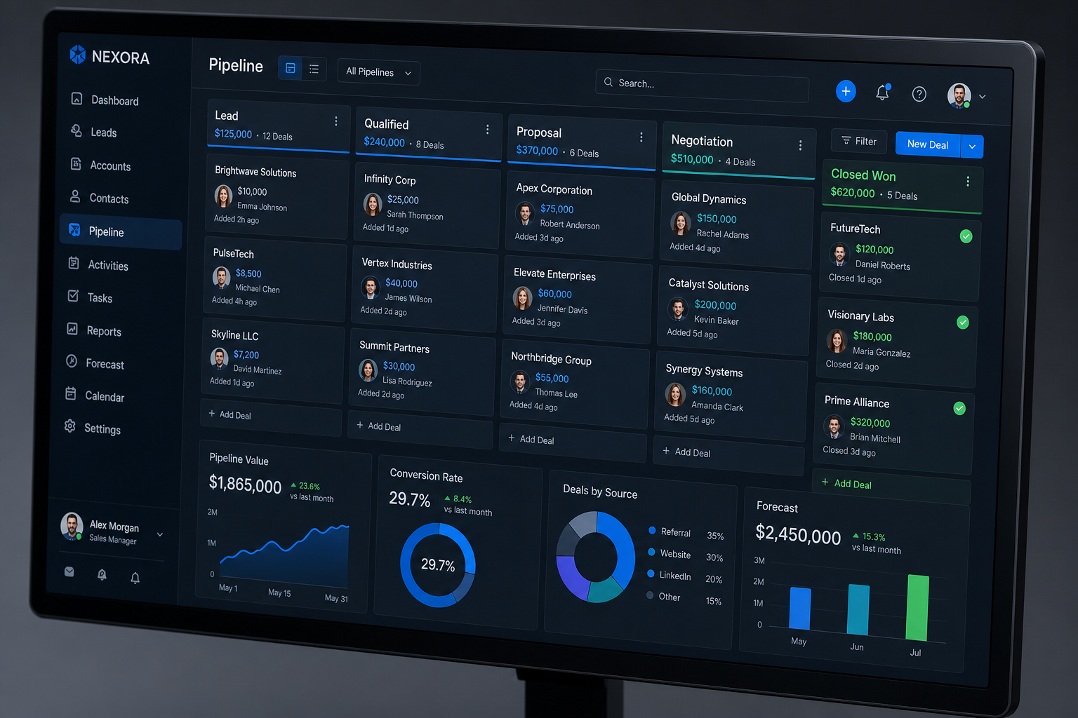 Monitor com interface pipeline de vendas SaaS premium em colunas Kanban