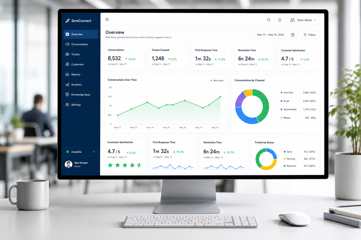 Monitor minimalista com gráficos de produtividade e performance em tempo real