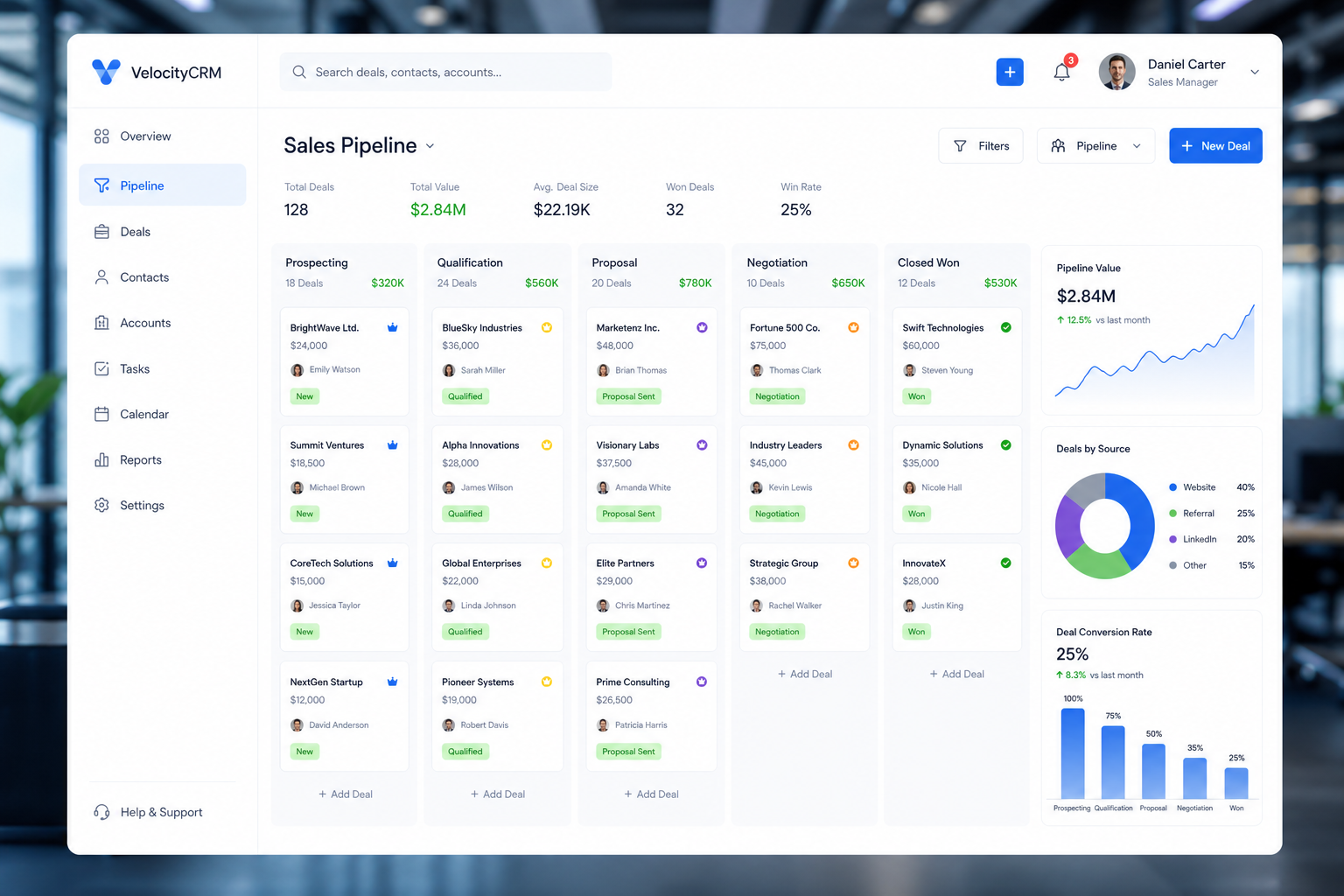 Interface dashboard com pipeline Kanban de vendas, tags verdes e gráficos profissionais