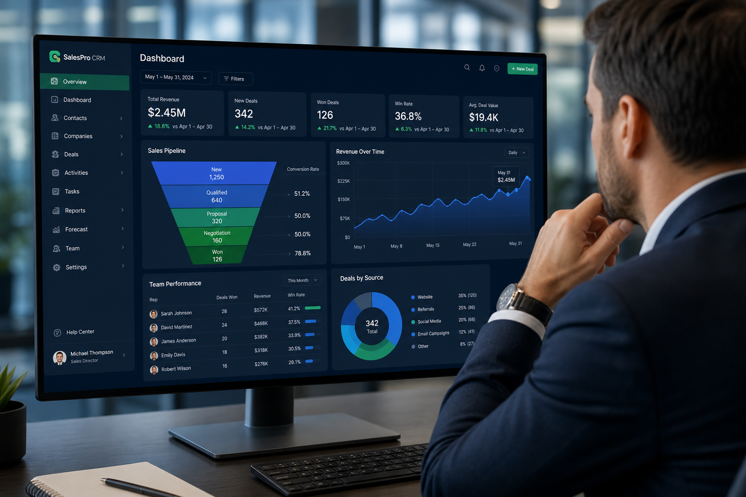 Dashboard CRM com relatórios de vendas, desempenho da equipe e previsão de faturamento